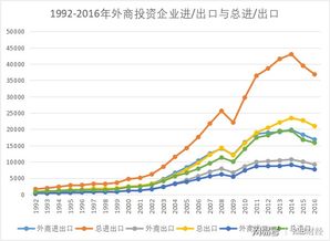 外商直接投資與我國國際貿(mào)易 驅(qū)動、轉(zhuǎn)型與協(xié)同發(fā)展